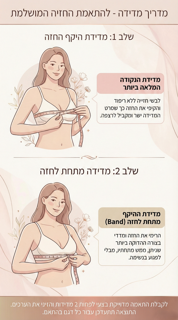 איך למדוד